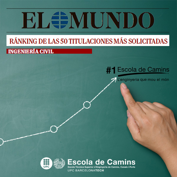 Ranking El Mundo